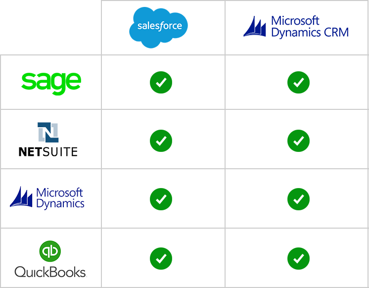 CRM and ERP Integration