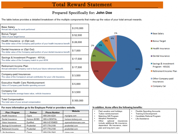 Sage HRMS Attracting Top Performing Talent With Benefits