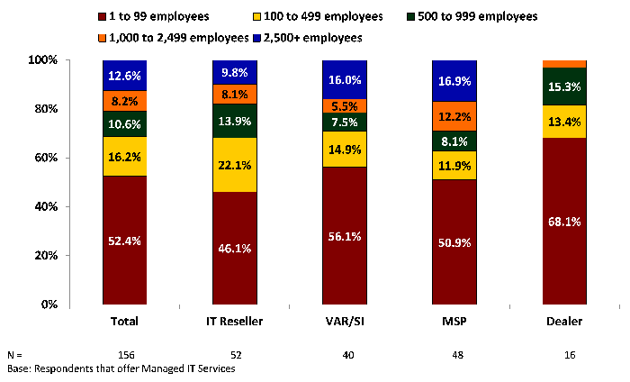 managed-cloud-services