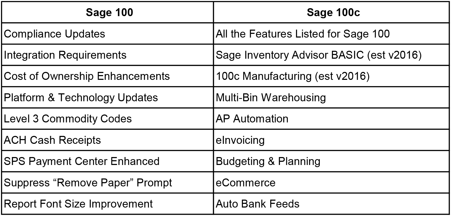 Sage 100Cloud