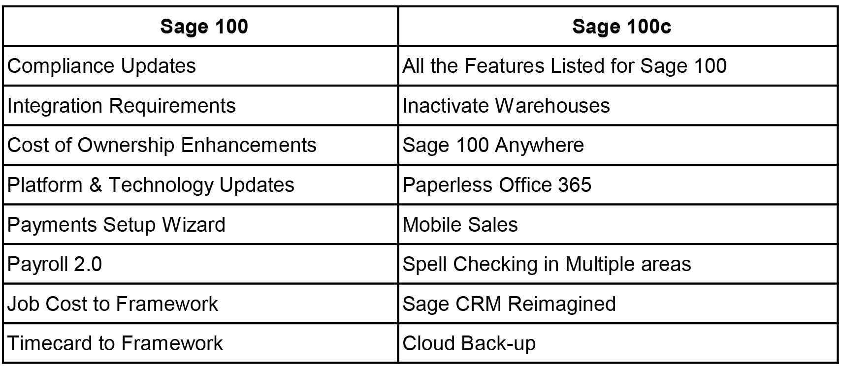 Sage 100Cloud