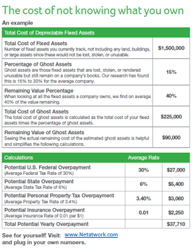 sage fixed assets