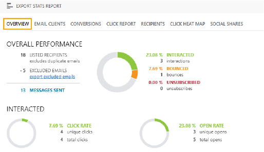 ClickDimensions Lead Reporting