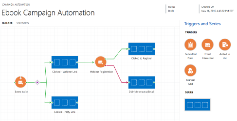 ClickDimensions Campaign Automation