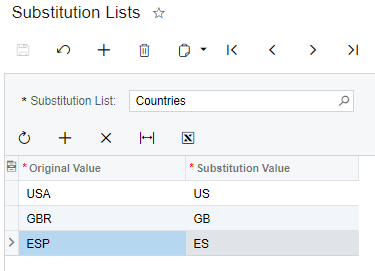 Acumatica Cloud ERP Substitution Lists