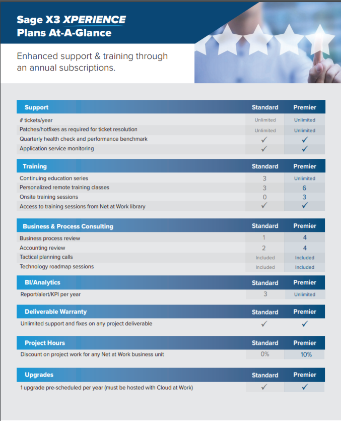 Xperience Service Plans