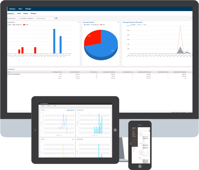 Sage X3 eCommerce Integration