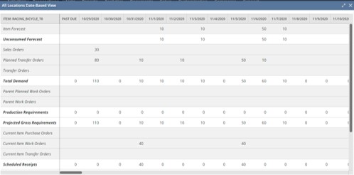 NetSuite for Manufacturing