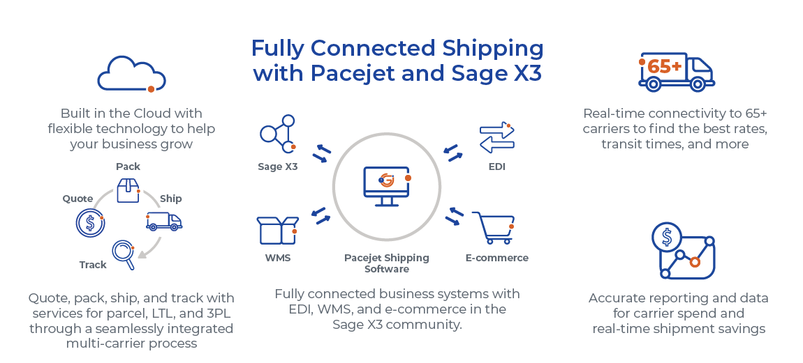 BOL Questions - Shipping / Receiving - Cetec ERP