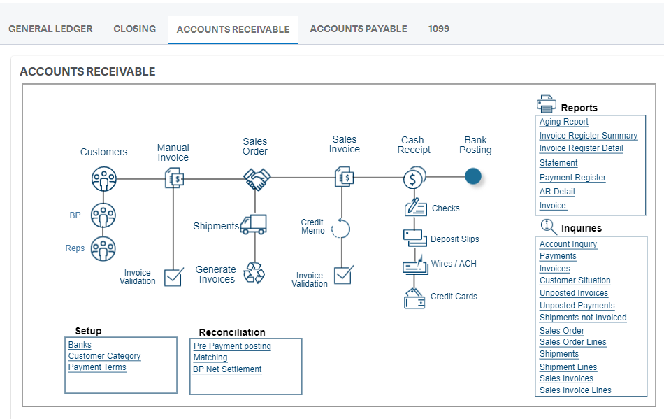 Visual Process Flows