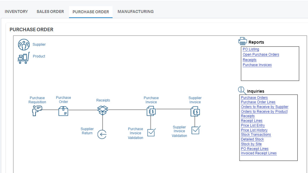 Visual Process Flows