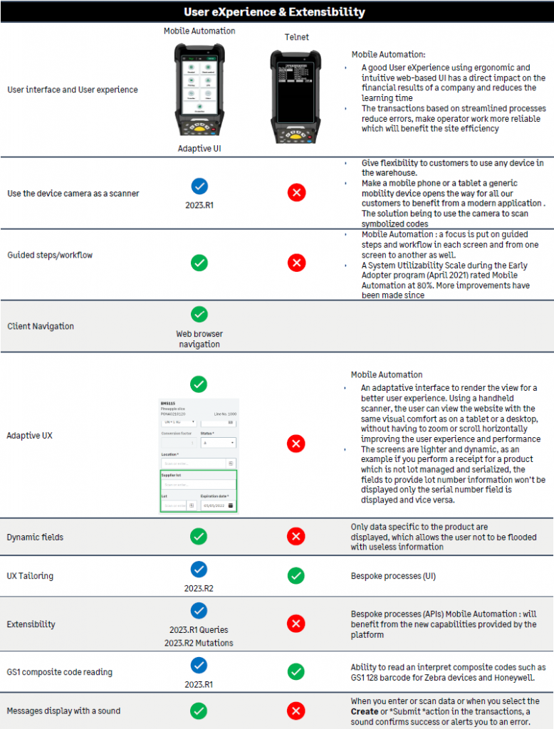 Sage X3 mobile automation