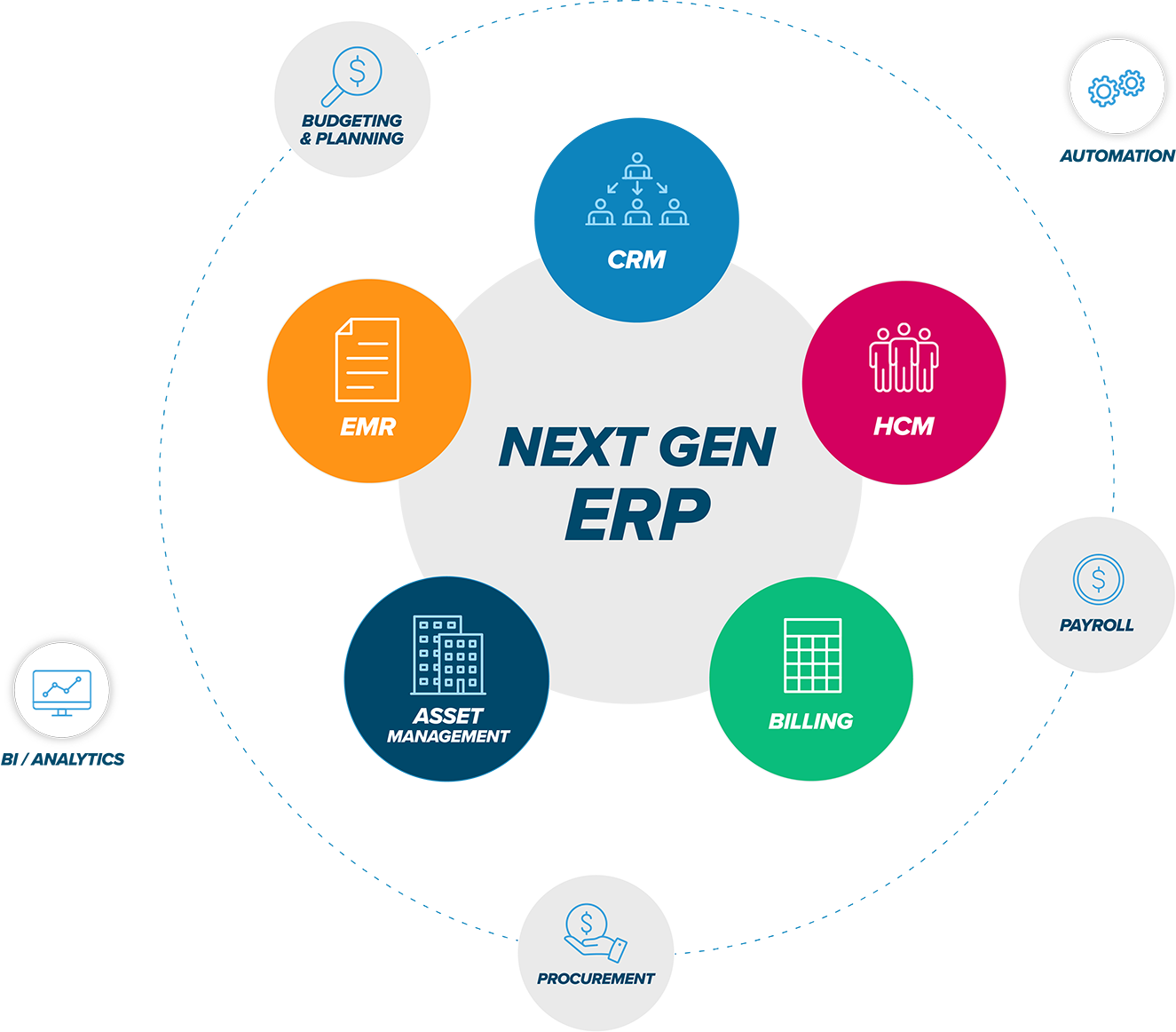 ERP for Healthcare