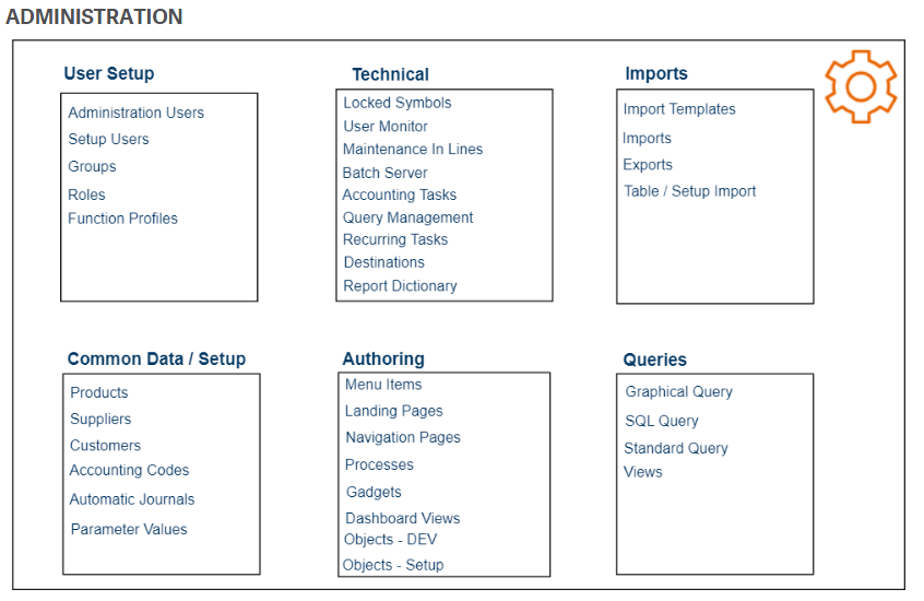 Sage X3 Visual Maps