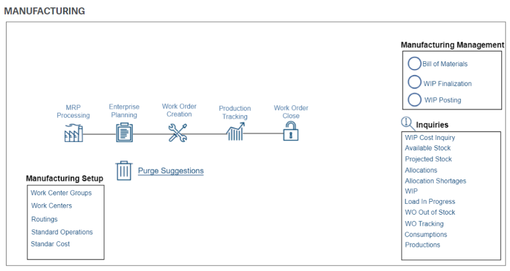 Sage X3 Visual Maps