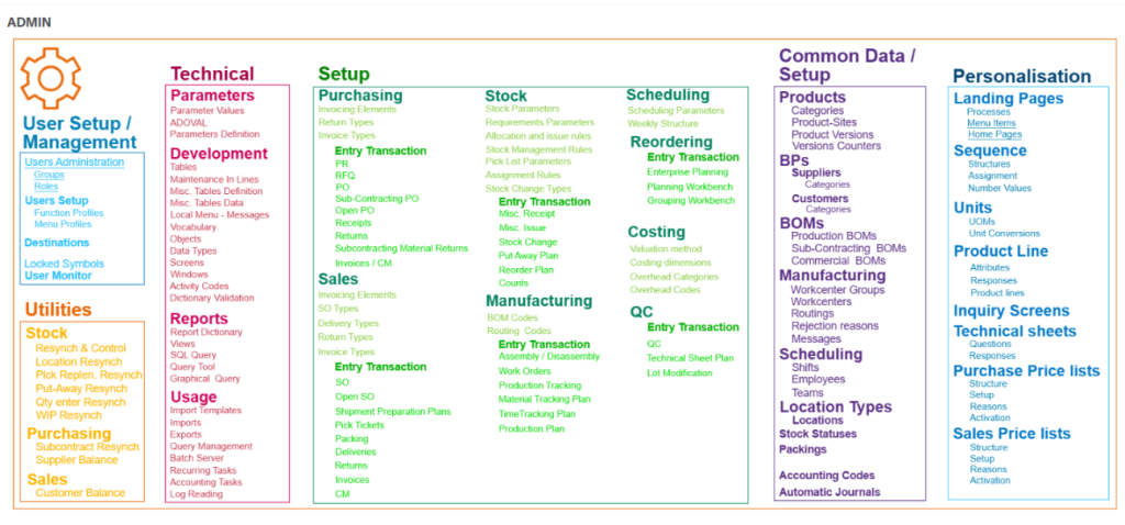 Sage X3 Visual Maps