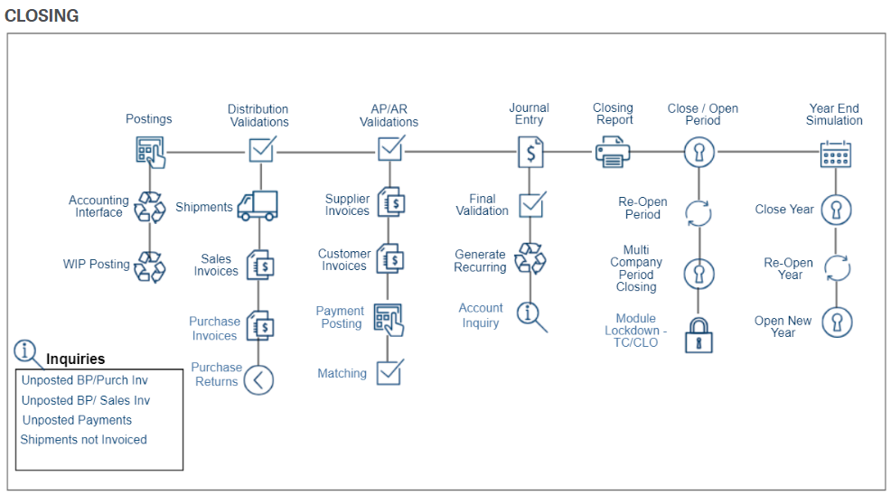 Sage X3 Visual Maps