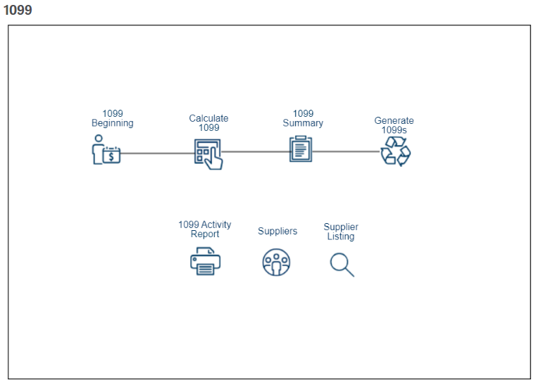 Sage X3 Visual Maps