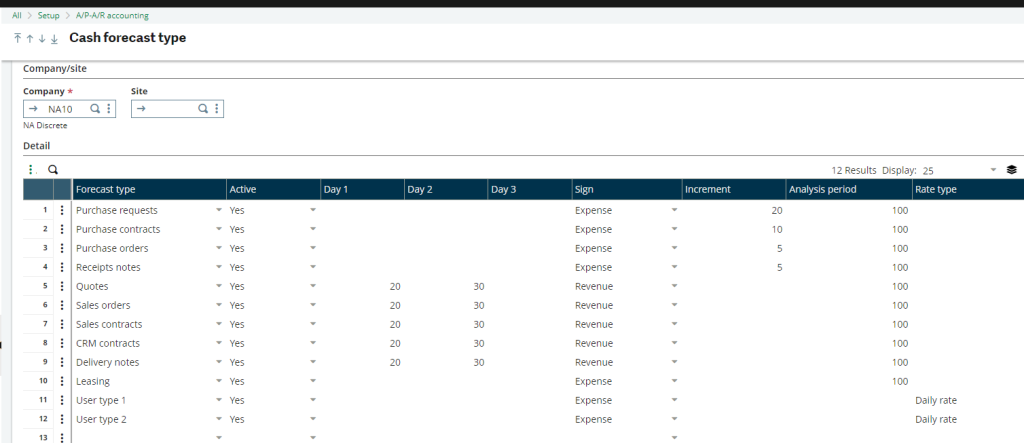 cash forecasting in sage x3