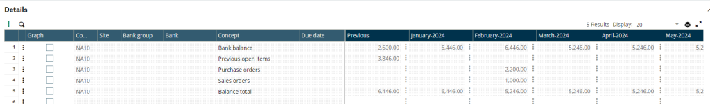 cash forecasting in sage x3