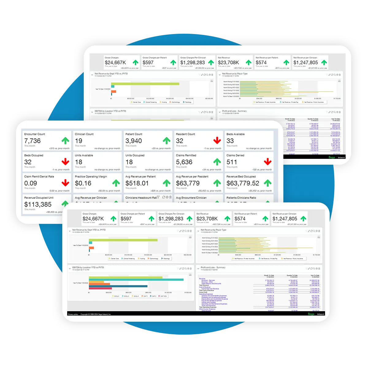 ERP for Healthcare Organizations
