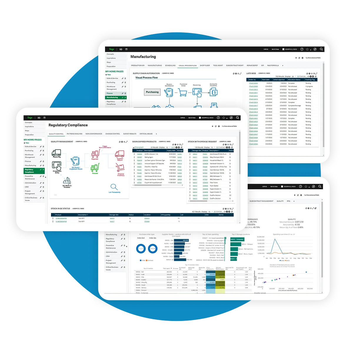ERP for Chemical Organizations