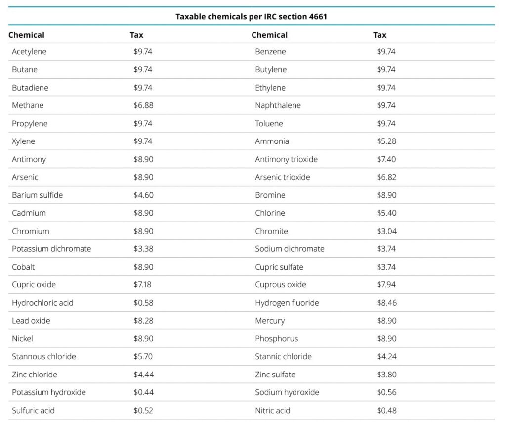 chemical industry sage x3 erp