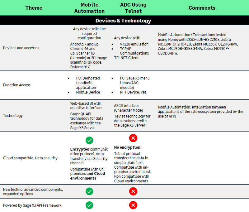 Sage X3 mobile automation