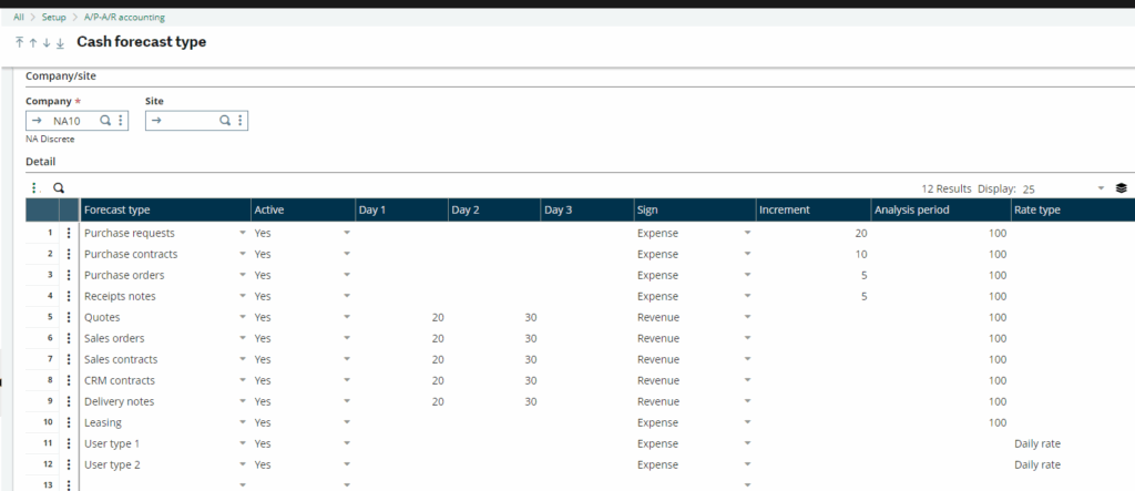 cash forecasting in sage x3