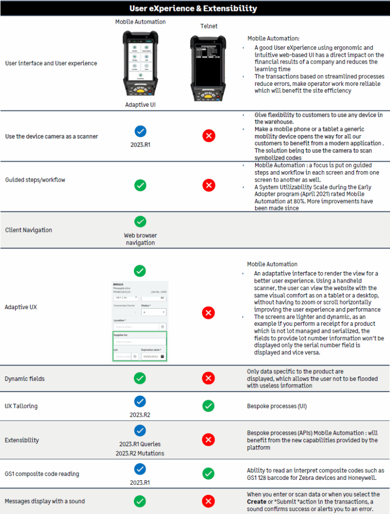 Sage X3 mobile automation