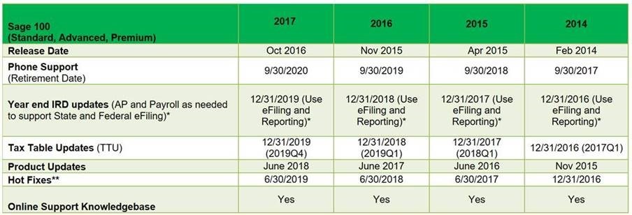 sage 100 supported versions