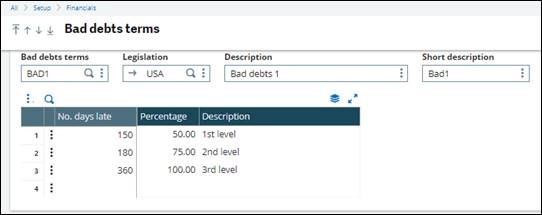 Bad Debt Management in Sage X3