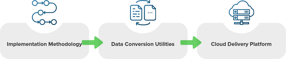Digital transformation journey